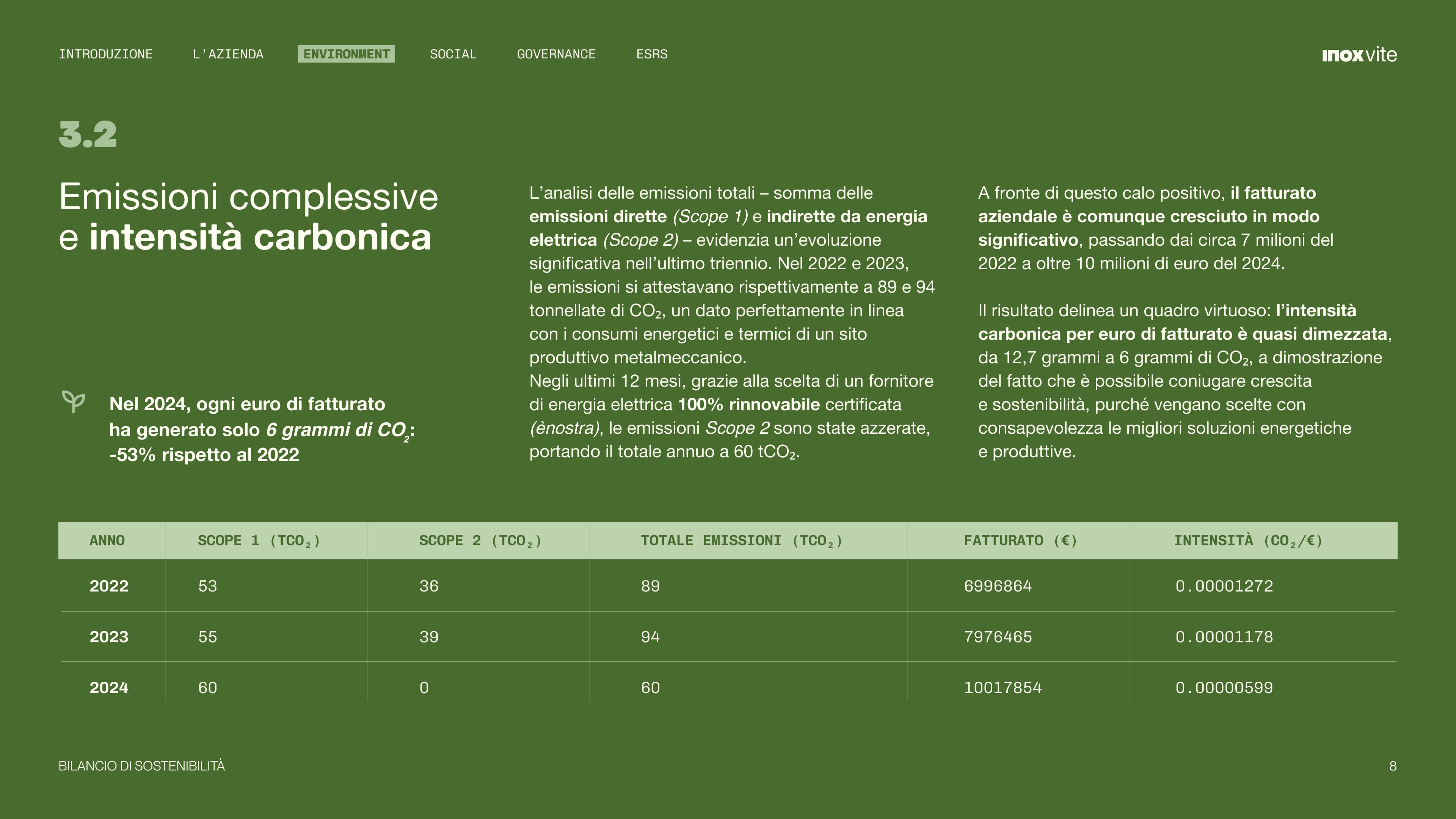 Anteprima report di sostenibilità Atlas+